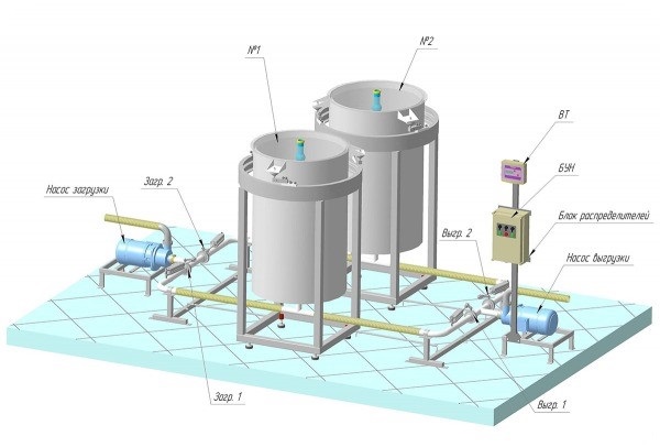 Компоновка оборудования при взвешивание молока в потоке